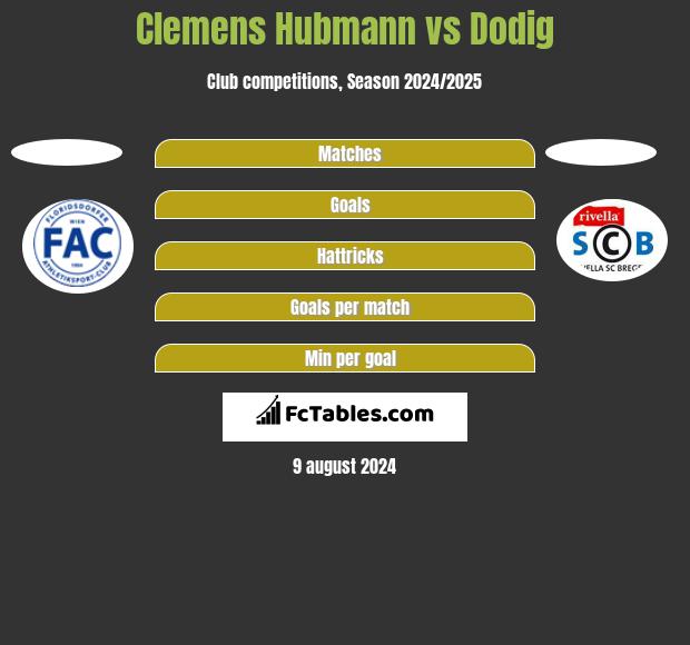 Clemens Hubmann vs Dodig h2h player stats