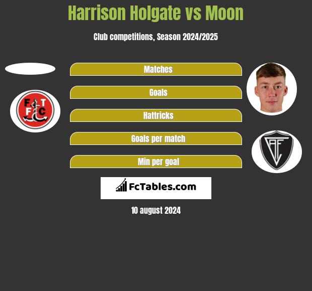 Harrison Holgate vs Moon h2h player stats