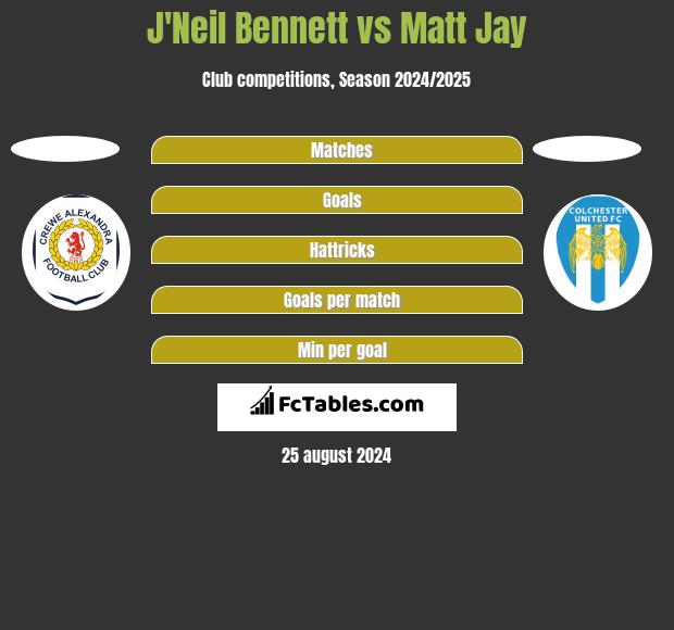 J'Neil Bennett vs Matt Jay h2h player stats