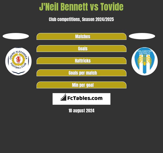 J'Neil Bennett vs Tovide h2h player stats