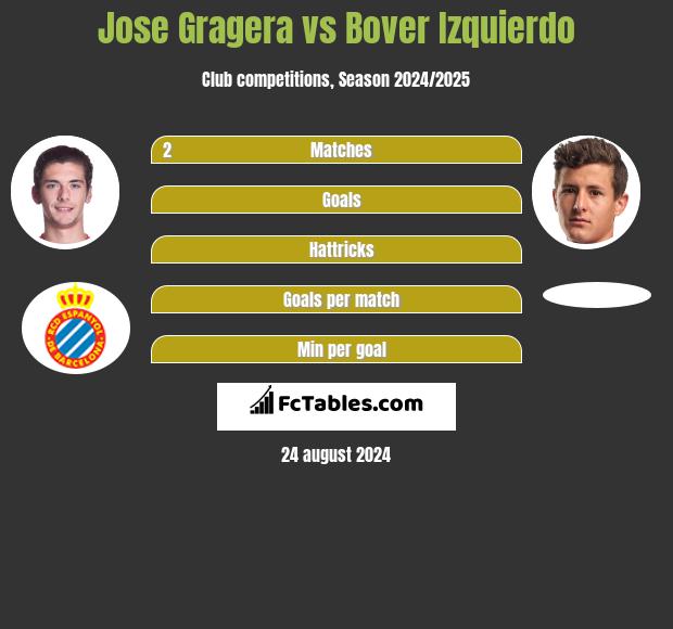 Jose Gragera vs Bover Izquierdo h2h player stats