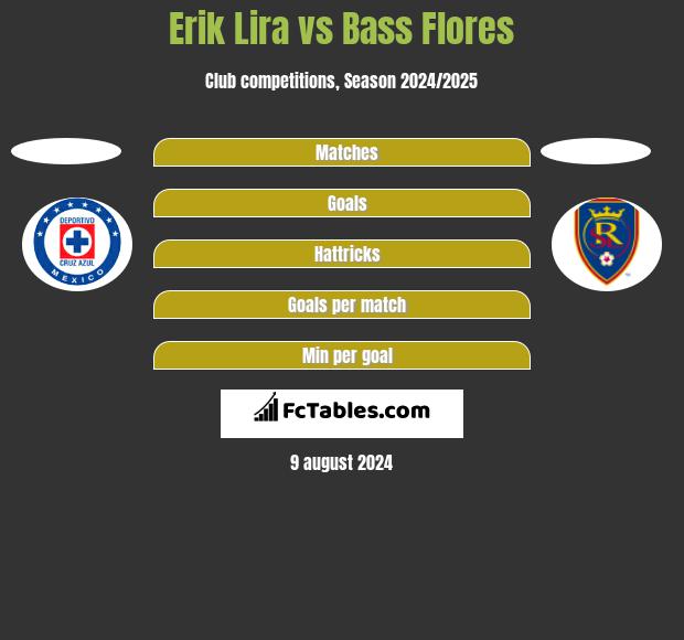 Erik Lira vs Bass Flores h2h player stats