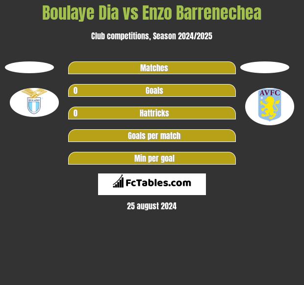 Boulaye Dia vs Enzo Barrenechea h2h player stats