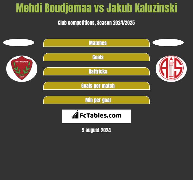 Mehdi Boudjemaa vs Jakub Kaluzinski h2h player stats