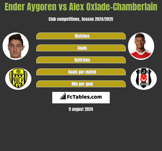 Ender Aygoren vs Alex Oxlade-Chamberlain h2h player stats