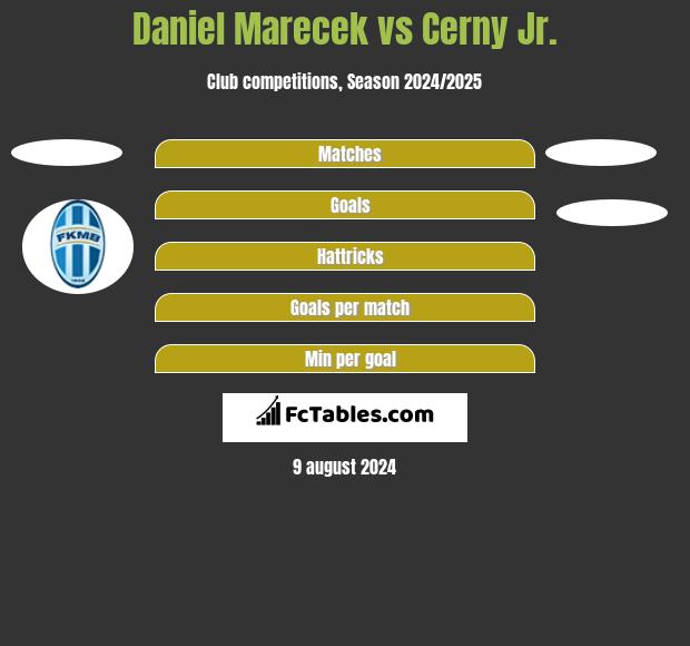 Daniel Marecek vs Cerny Jr. h2h player stats