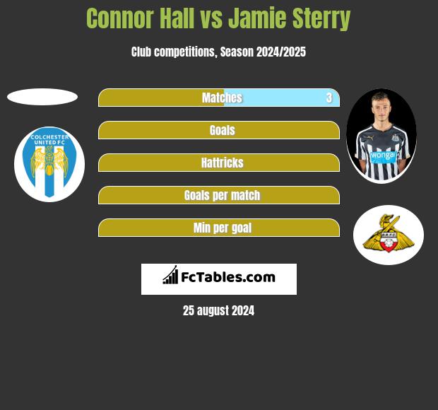 Connor Hall vs Jamie Sterry h2h player stats