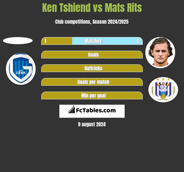 Ken Tshiend vs Mats Rits h2h player stats