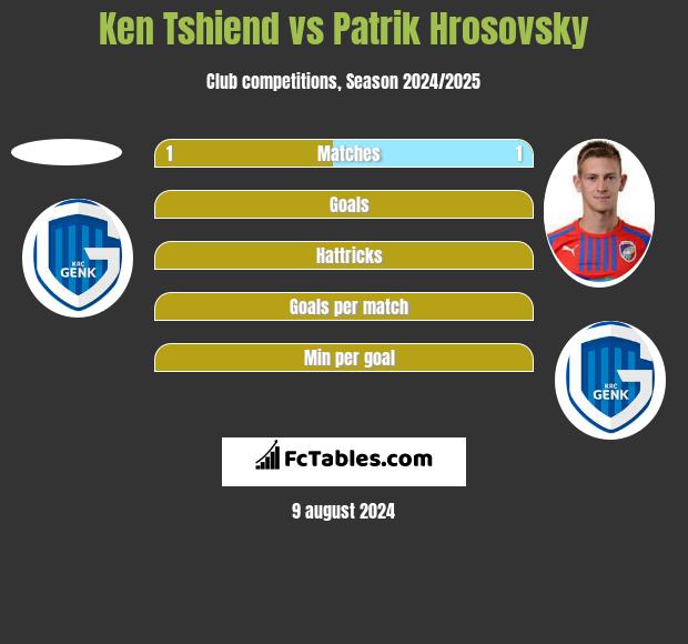 Ken Tshiend vs Patrik Hrosovsky h2h player stats