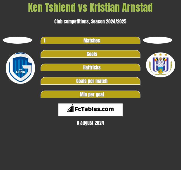 Ken Tshiend vs Kristian Arnstad h2h player stats