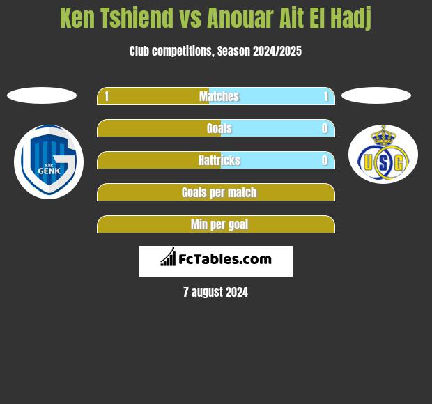 Ken Tshiend vs Anouar Ait El Hadj h2h player stats