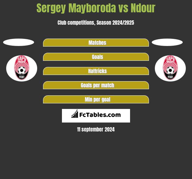 Sergey Mayboroda vs Ndour h2h player stats