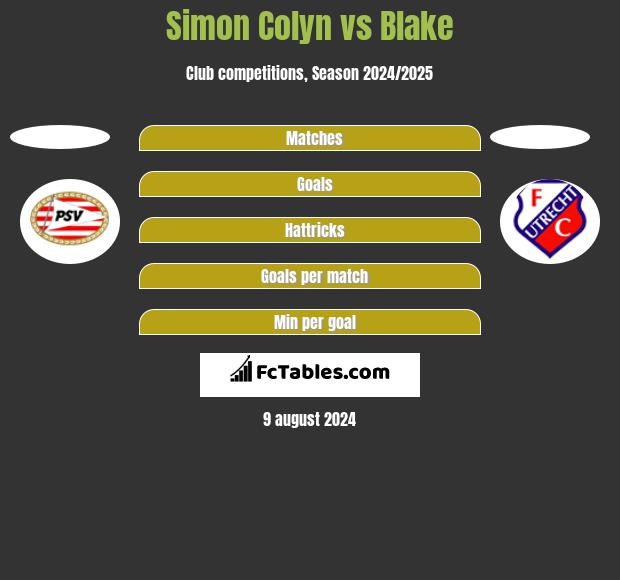 Simon Colyn vs Blake h2h player stats