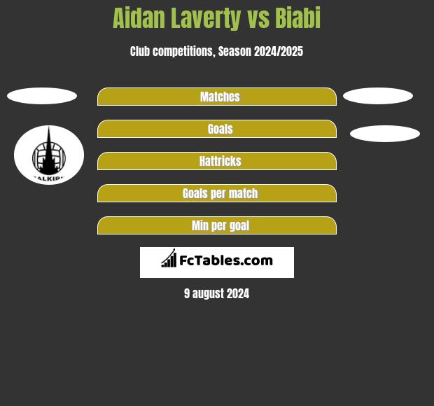 Aidan Laverty vs Biabi h2h player stats