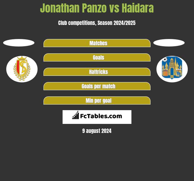 Jonathan Panzo vs Haidara h2h player stats