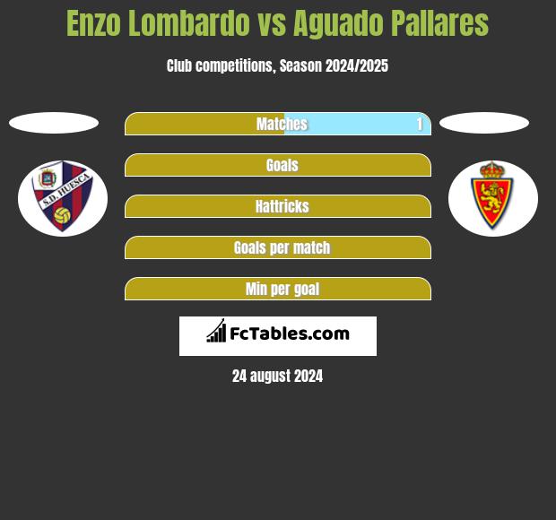 Enzo Lombardo vs Aguado Pallares h2h player stats