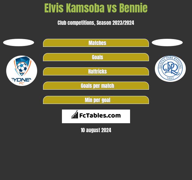 Elvis Kamsoba vs Bennie h2h player stats