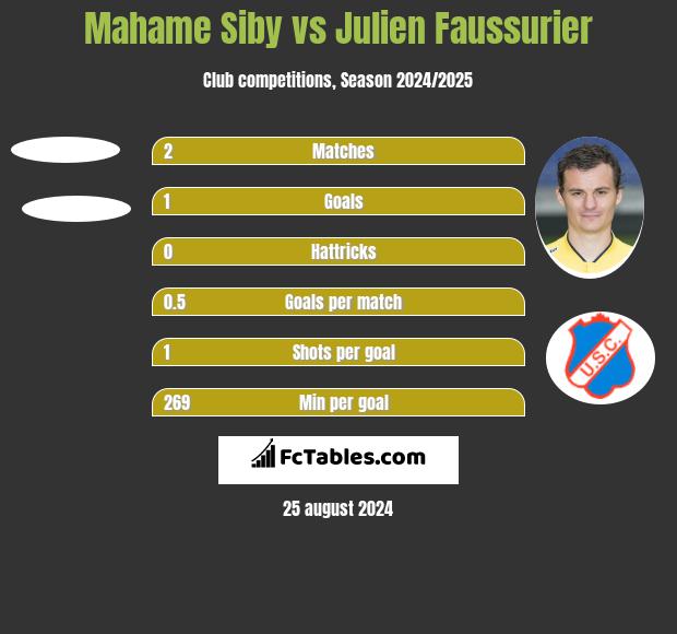 Mahame Siby vs Julien Faussurier h2h player stats