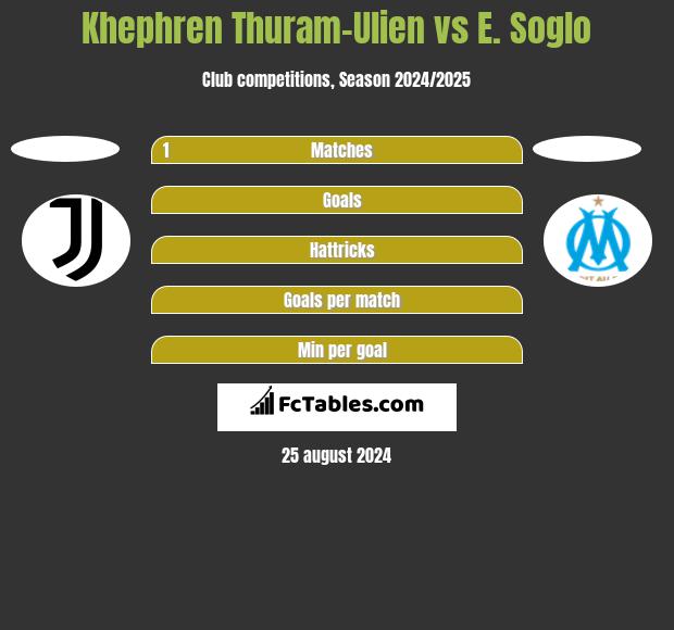 Khephren Thuram-Ulien vs E. Soglo h2h player stats