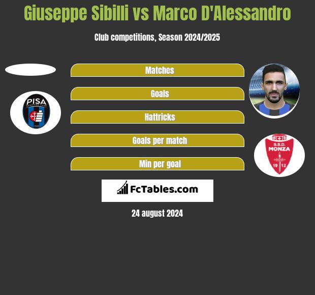 Giuseppe Sibilli vs Marco D'Alessandro h2h player stats