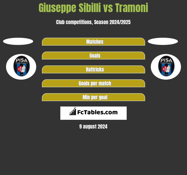 Giuseppe Sibilli vs Tramoni h2h player stats