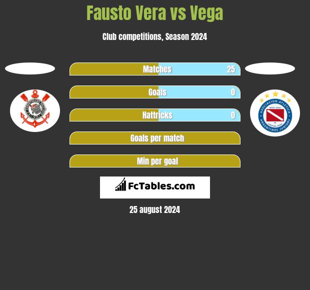 Fausto Vera vs Vega h2h player stats