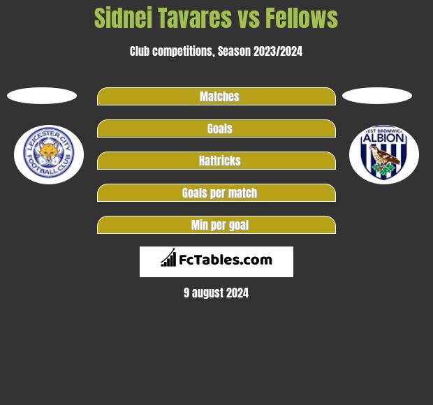 Sidnei Tavares vs Fellows h2h player stats