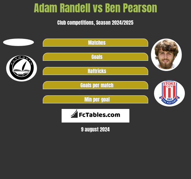 Adam Randell vs Ben Pearson h2h player stats