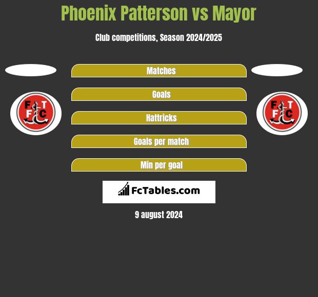 Phoenix Patterson vs Mayor h2h player stats