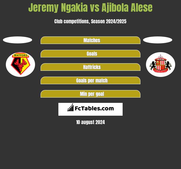 Jeremy Ngakia vs Ajibola Alese h2h player stats