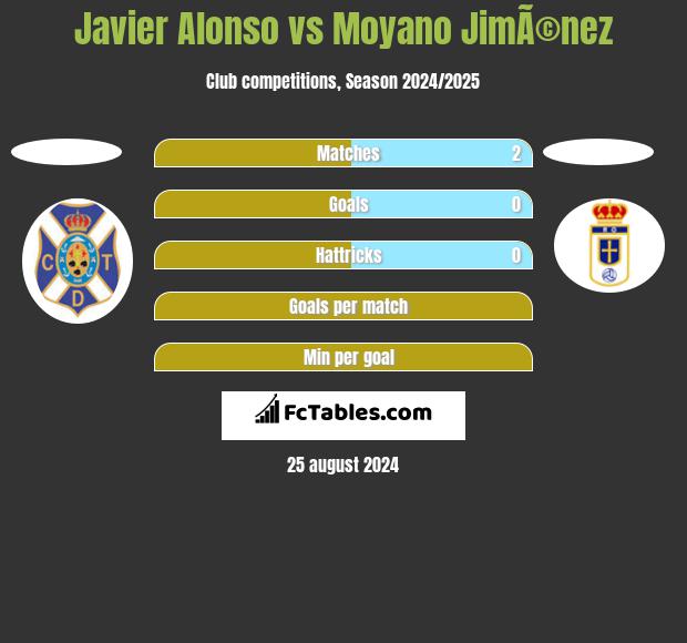 Javier Alonso vs Moyano JimÃ©nez h2h player stats