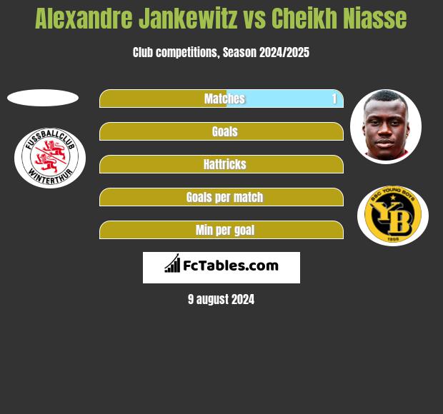 Alexandre Jankewitz vs Cheikh Niasse h2h player stats