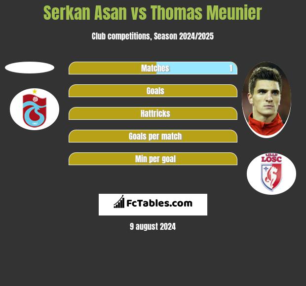 Serkan Asan vs Thomas Meunier h2h player stats