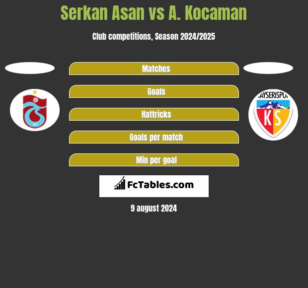 Serkan Asan vs A. Kocaman h2h player stats