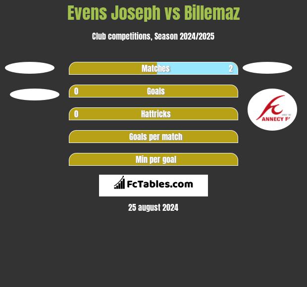 Evens Joseph vs Billemaz h2h player stats