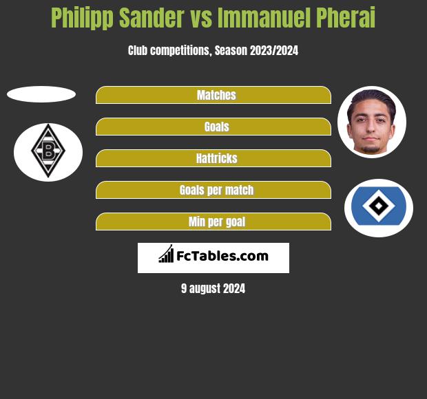 Philipp Sander vs Immanuel Pherai h2h player stats