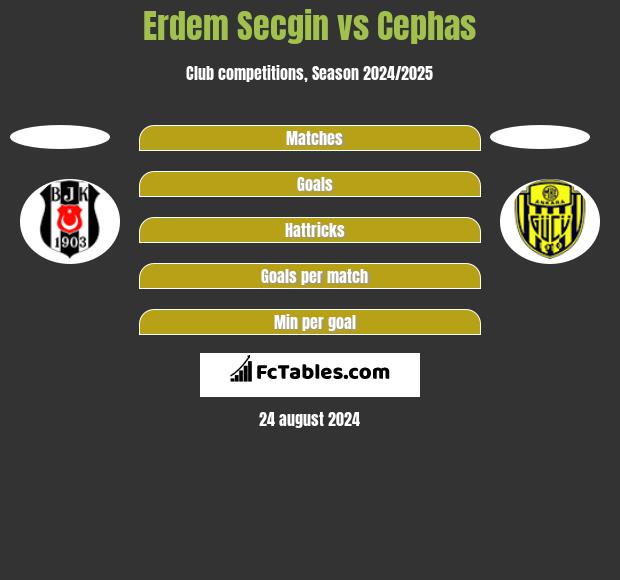 Erdem Secgin vs Cephas h2h player stats