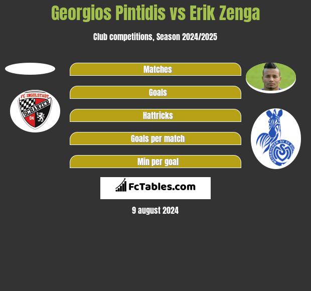 Georgios Pintidis vs Erik Zenga h2h player stats