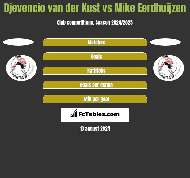 Djevencio van der Kust vs Mike Eerdhuijzen h2h player stats