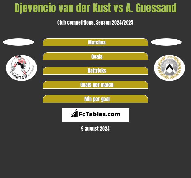 Djevencio van der Kust vs A. Guessand h2h player stats