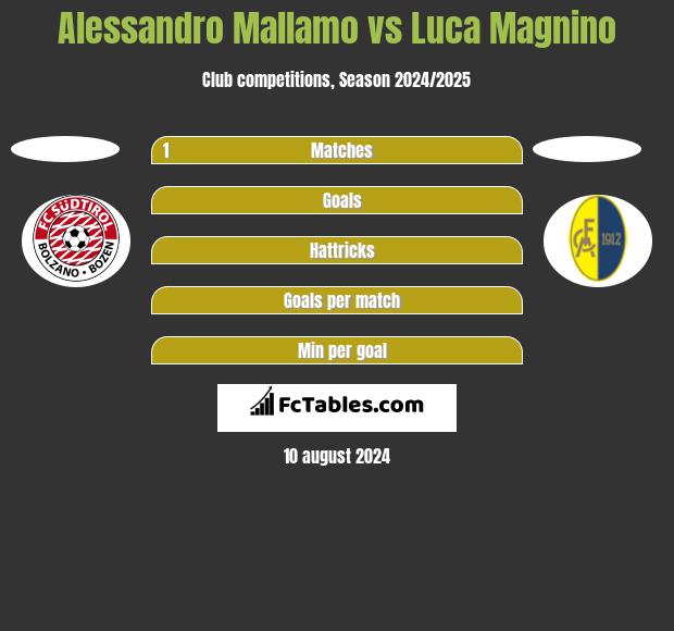 Alessandro Mallamo vs Luca Magnino h2h player stats