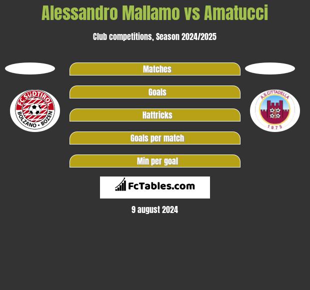 Alessandro Mallamo vs Amatucci h2h player stats