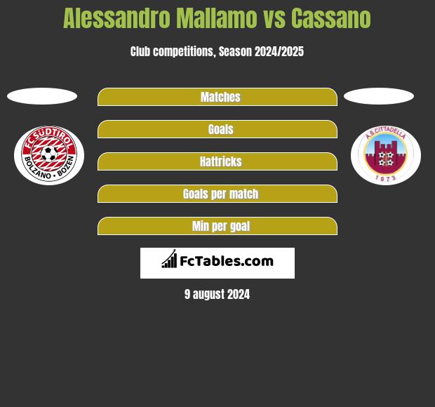 Alessandro Mallamo vs Cassano h2h player stats