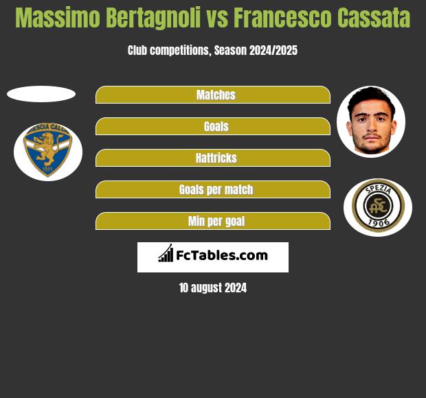 Massimo Bertagnoli vs Francesco Cassata h2h player stats