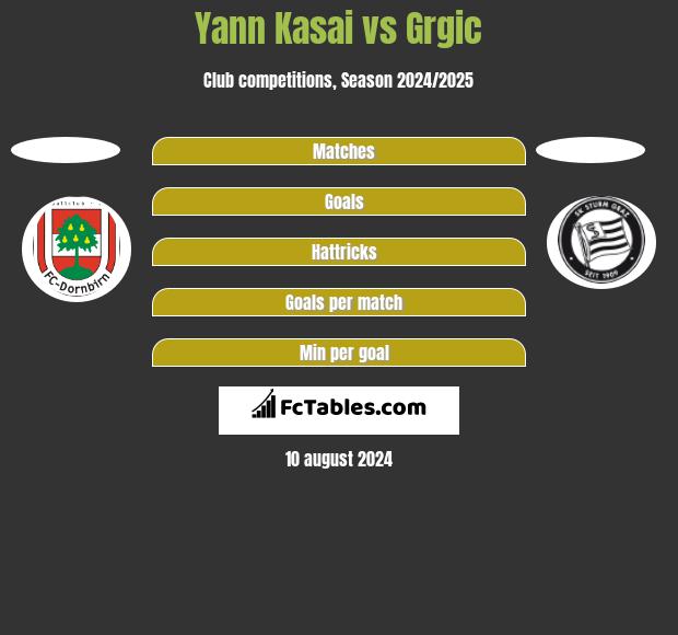 Yann Kasai vs Grgic h2h player stats