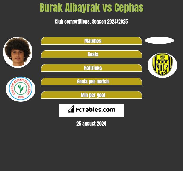 Burak Albayrak vs Cephas h2h player stats