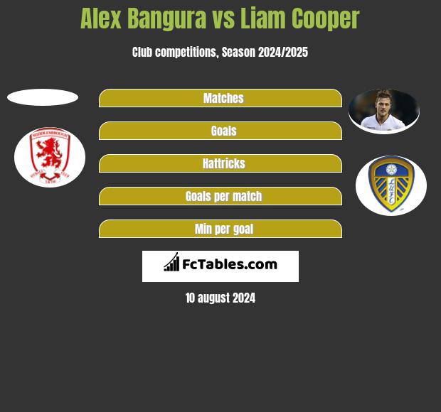 Alex Bangura vs Liam Cooper h2h player stats