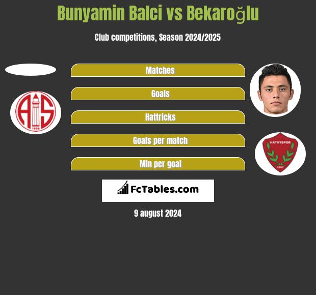 Bunyamin Balci vs Bekaroğlu h2h player stats