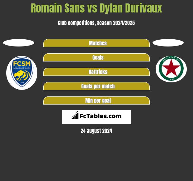 Romain Sans vs Dylan Durivaux h2h player stats