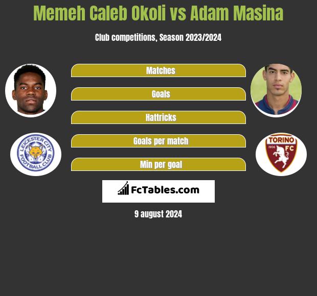 Memeh Caleb Okoli vs Adam Masina h2h player stats